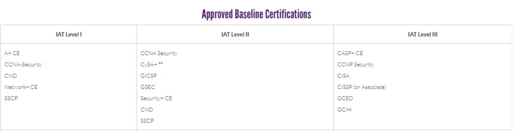 DOD approved certifications