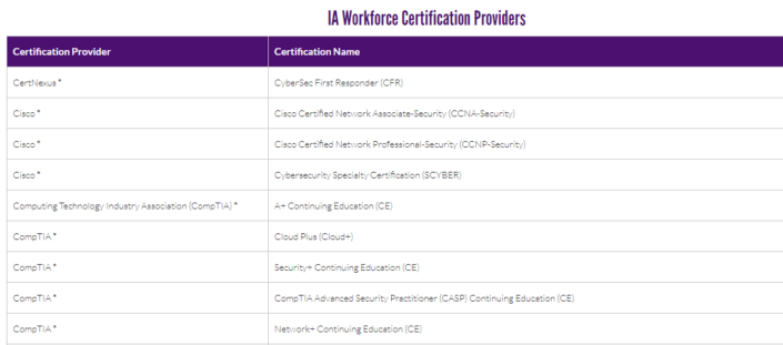 Charting Your IT Certification Pathway | ComputerMinds